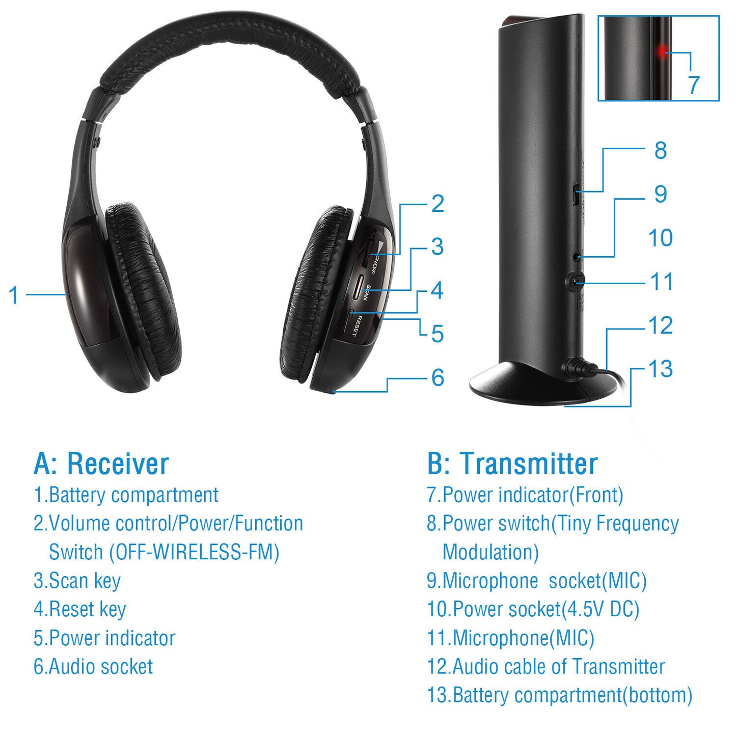 Wireless Headset TV Headphones