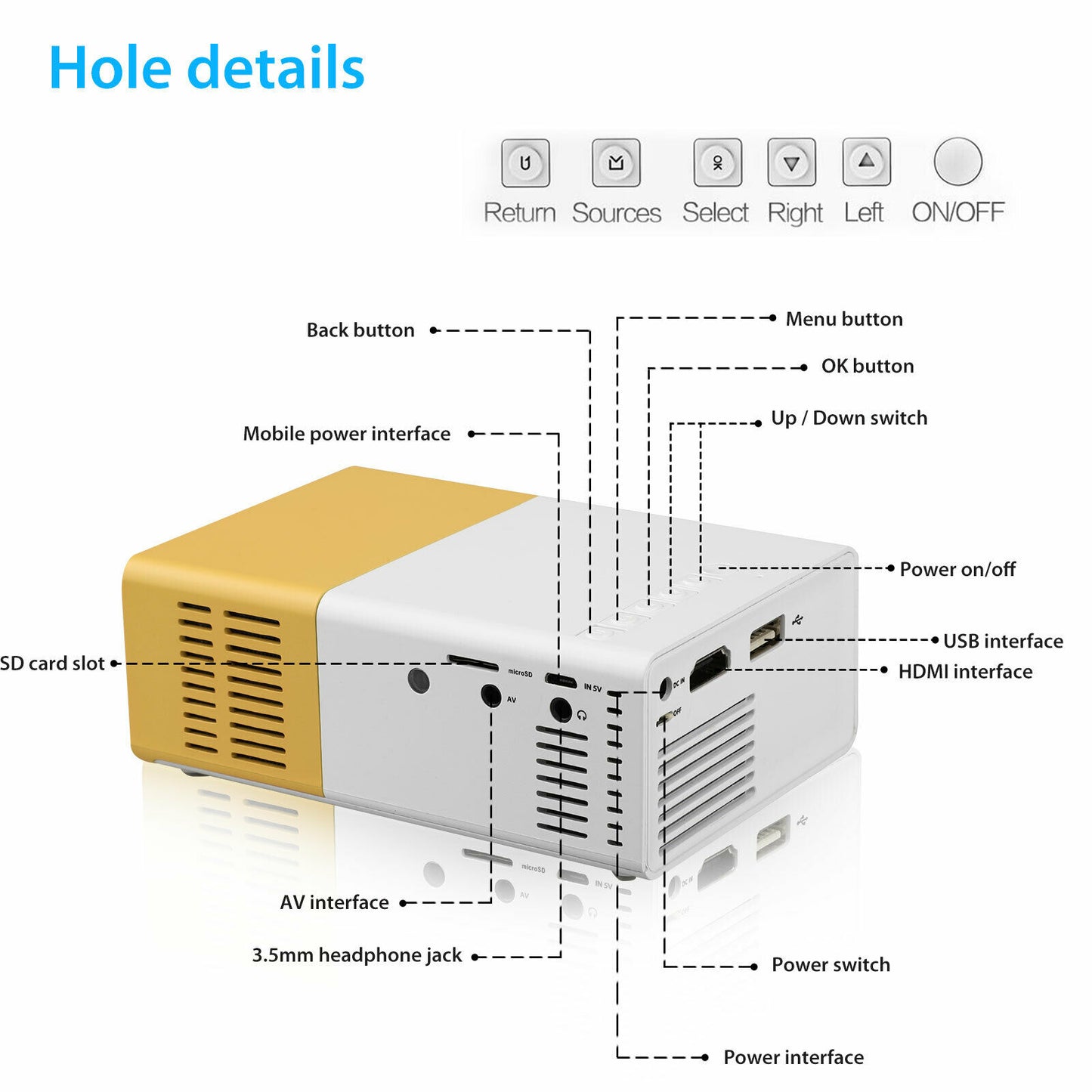 Portable Full HD Projector